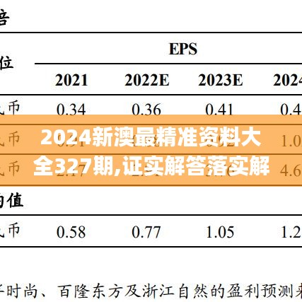 2024新澳最精准资料大全327期,证实解答落实解释_BGZ4.48.38透明版