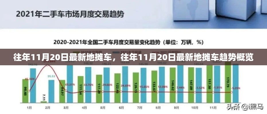 往年11月20日最新地摊车趋势概览及热门车型解析