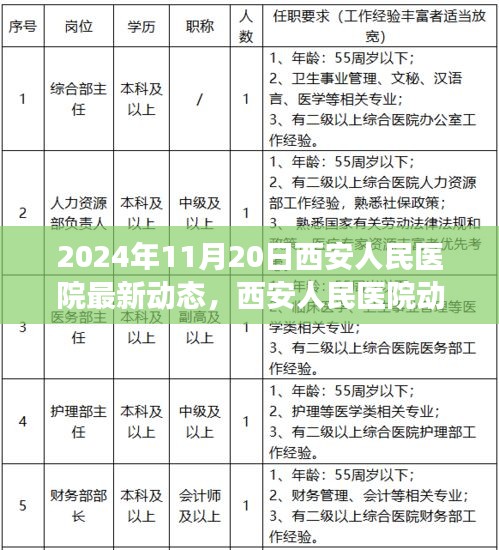 西安人民医院最新动态揭秘，自然之旅的心灵觉醒与幽默之旅