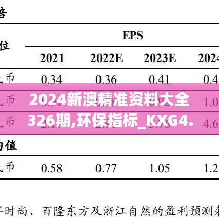 2024新澳精准资料大全326期,环保指标_KXG4.73.97后台版