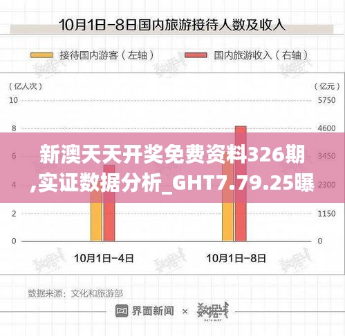 新澳天天开奖免费资料326期,实证数据分析_GHT7.79.25曝光版