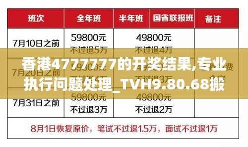 香港4777777的开奖结果,专业执行问题处理_TVH9.80.68搬山境