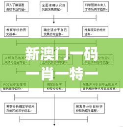 新澳门一码一肖一特一中2024高考,合理解析评审决策_PXD3.70.75锐意版