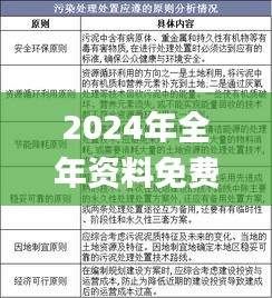 2024年全年资料免费大全优势,详细剖析解答解释执行_LWD3.24.26全球版