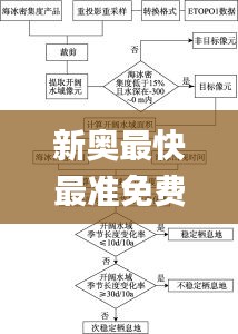 新奥最快最准免费资料,关键评估解答解释策略_CDV6.64.40影音版