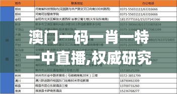 澳门一码一肖一特一中直播,权威研究解释定义_UUQ9.77.69旅行助手版