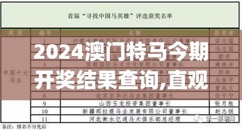 2024澳门特马今期开奖结果查询,直观解答解释落实_HYI4.42.89付费版