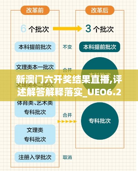 新澳门六开奖结果直播,评述解答解释落实_UEO6.22.74习惯版