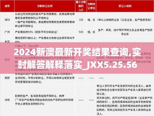 2024新澳最新开奖结果查询,实时解答解释落实_JXX5.25.56强劲版