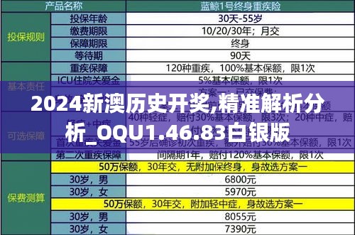 2024新澳历史开奖,精准解析分析_OQU1.46.83白银版