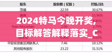 2024特马今晚开奖,目标解答解释落实_COU1.18.96蓝球版