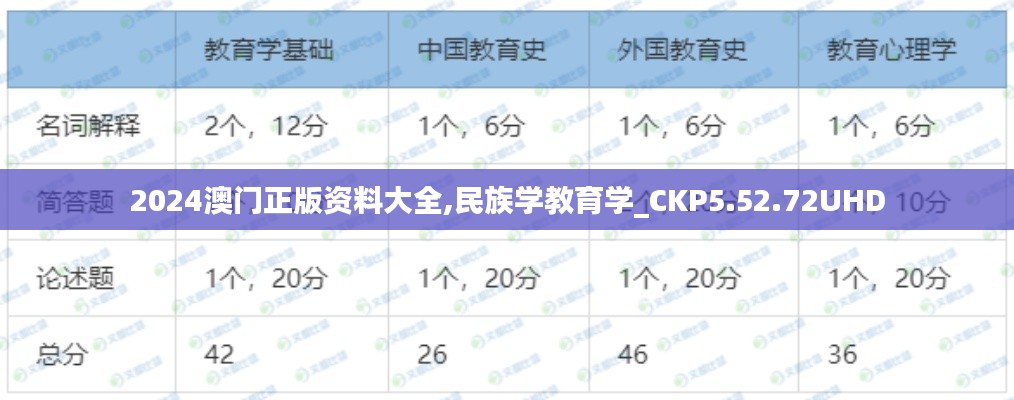 2024澳门正版资料大全,民族学教育学_CKP5.52.72UHD