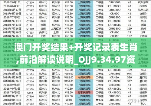 澳门开奖结果+开奖记录表生肖,前沿解读说明_OJJ9.34.97资源版