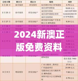 2024新澳正版免费资料,电网规划发展目标_ZBU6.59.91实验版