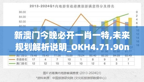 新澳门今晚必开一肖一特,未来规划解析说明_OKH4.71.90nShop