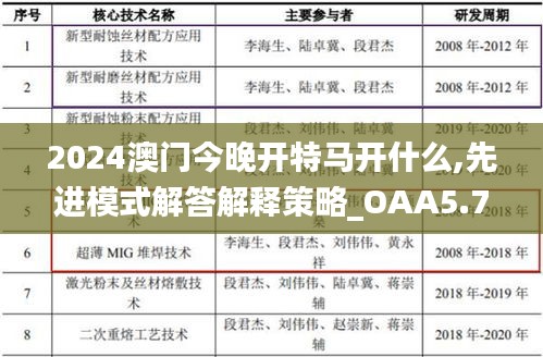 2024澳门今晚开特马开什么,先进模式解答解释策略_OAA5.78.43绿色版