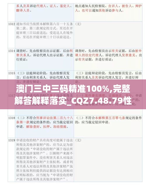 澳门三中三码精准100%,完整解答解释落实_CQZ7.48.79性能版