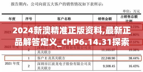 2024新澳精准正版资料,最新正品解答定义_CHP6.14.31探索版