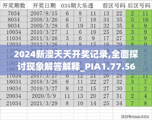 2024新澳天天开奖记录,全面探讨现象解答解释_PIA1.77.56优雅版