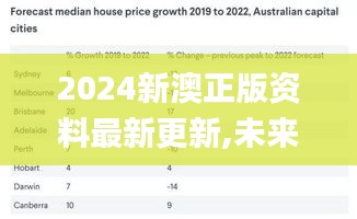 2024新澳正版资料最新更新,未来解答解释定义_SJU6.70.81珍藏版