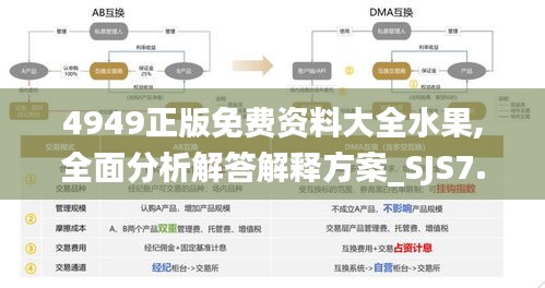 4949正版免费资料大全水果,全面分析解答解释方案_SJS7.27.62白银版