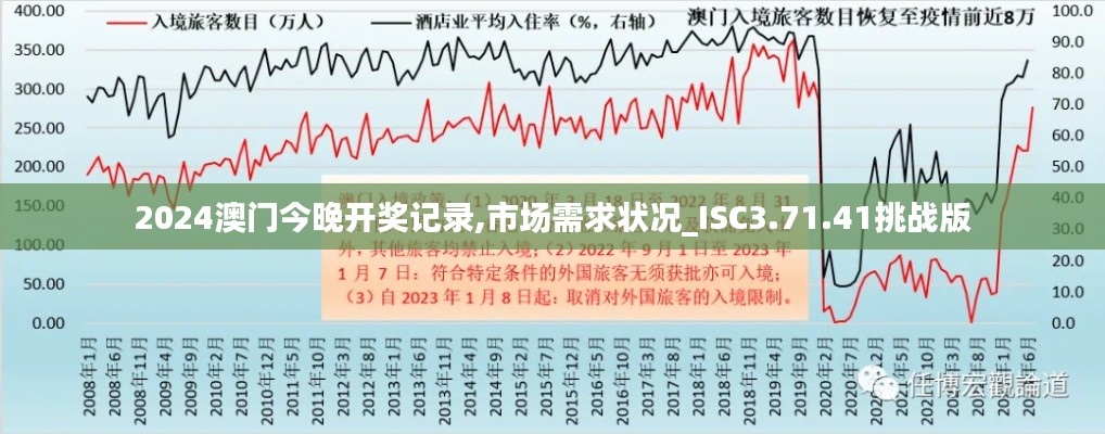 2024澳门今晚开奖记录,市场需求状况_ISC3.71.41挑战版