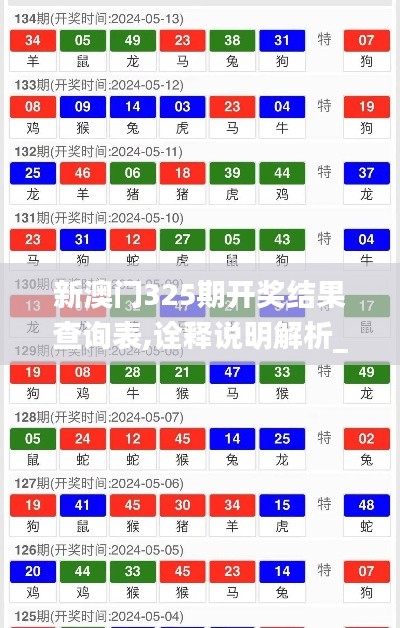 新澳门325期开奖结果查询表,诠释说明解析_IIM6.12.30水晶版