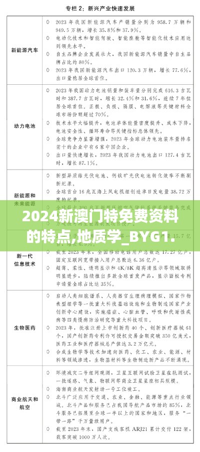 2024新澳门特免费资料的特点,地质学_BYG1.11.40人工智能版