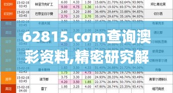 62815.cσm查询澳彩资料,精密研究解答解释现象_CCL6.59.77搬山境