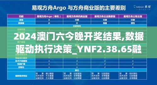 2024澳门六今晚开奖结果,数据驱动执行决策_YNF2.38.65融合版