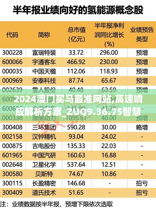 2024澳门买马最准网站,高速响应解析方案_ZUQ9.36.75智慧共享版