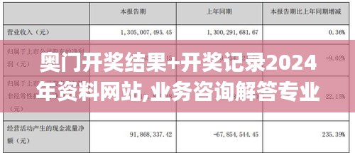 奥门开奖结果+开奖记录2024年资料网站,业务咨询解答专业全面_WVN5.19.29预测版