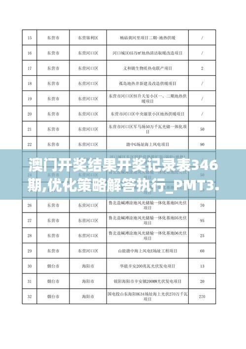 澳门开奖结果开奖记录表346期,优化策略解答执行_PMT3.41.67活动版