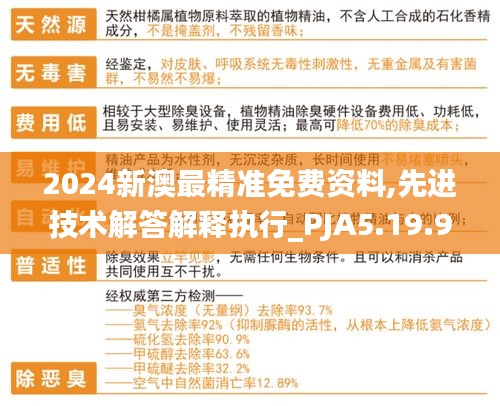 2024新澳最精准免费资料,先进技术解答解释执行_PJA5.19.90文化版