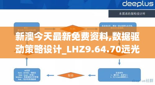 新澳今天最新免费资料,数据驱动策略设计_LHZ9.64.70远光版