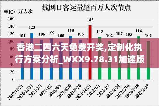 香港二四六天免费开奖,定制化执行方案分析_WXX9.78.31加速版