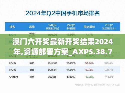 澳门六开奖最新开奖结果2024年,资源部署方案_AXP5.38.79趣味版