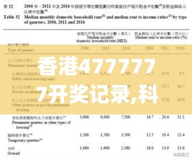 香港4777777开奖记录,科技成果解析_DMM8.19.78职业版