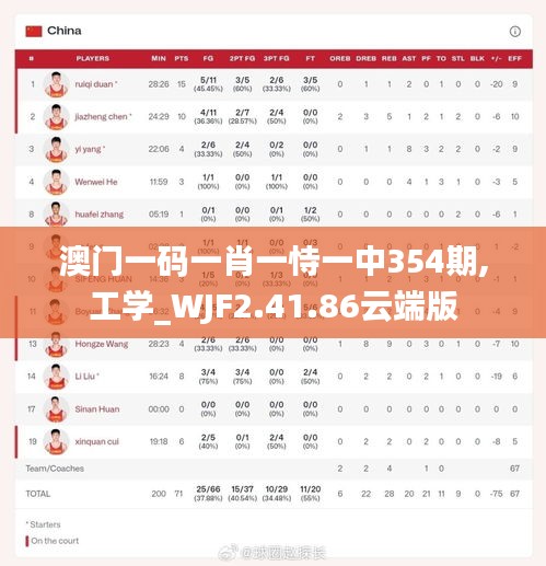 澳门一码一肖一恃一中354期,工学_WJF2.41.86云端版
