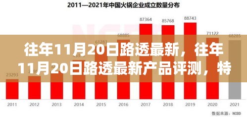 往年11月20日最新产品路透，评测、特性、体验、竞品对比及用户分析全解析