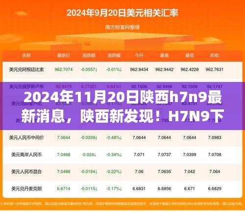 陕西H7N9最新消息，自然探索之旅寻找心灵港湾