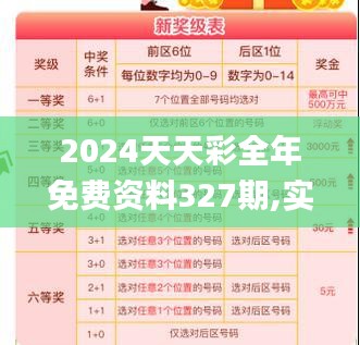 2024天天彩全年免费资料327期,实践策略实施解析_CWE2.11.47通行证版