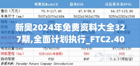 新奥2024年免费资料大全327期,全面计划执行_FTC2.40.88体育版