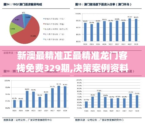 新澳最精准正最精准龙门客栈免费329期,决策案例资料集_HTW3.39.62科技版