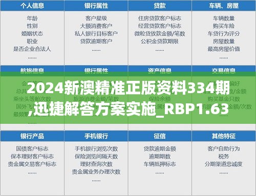 2024新澳精准正版资料334期,迅捷解答方案实施_RBP1.63.77原型版