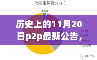 历史上的11月20日P2P最新公告，探秘小巷深处的独特小店风采揭秘！