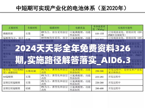 2024天天彩全年免费资料326期,实施路径解答落实_AID6.34.53世界版