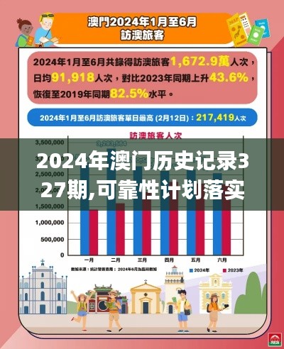 2024年澳门历史记录327期,可靠性计划落实_YYH8.67.62迷你版