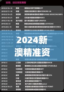 2024新澳精准资料大全327期,标杆解答解释落实_TNY8.62.56迅捷版