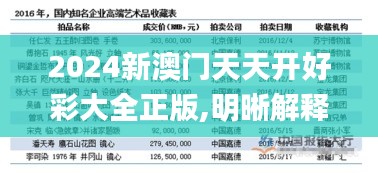 2024新澳门天天开好彩大全正版,明晰解释解答执行_未来科技版RJD7.41